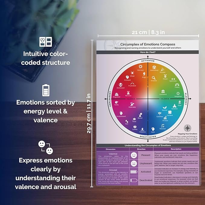metaFox "Circumplex of Emotions Compass | Emotion Wheel Chart for Understanding Feelings | Emotional Intelligence Tool for Therapy, Counseling, Coaching