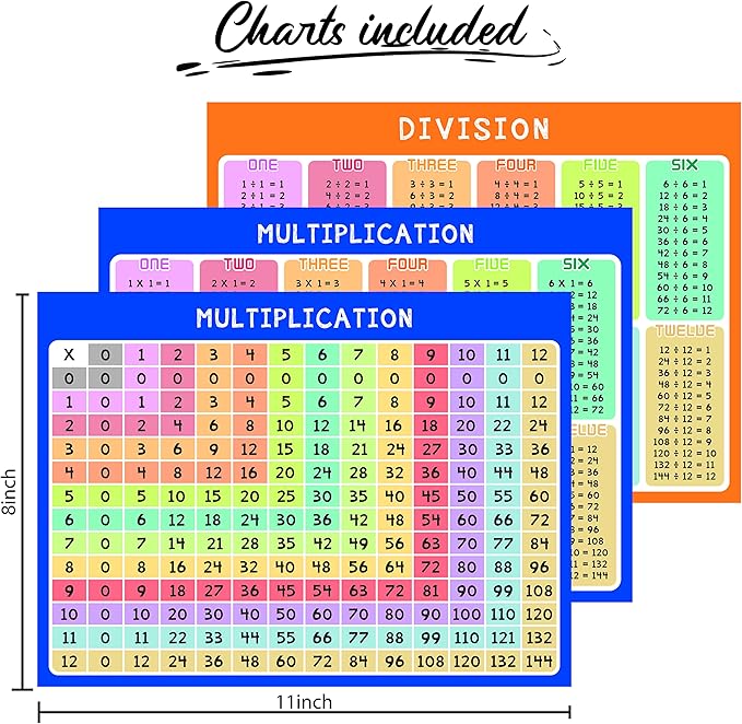 Dry Erase Multiplication & Division Board 9"x12" Double Sided Practice Whiteboard with 2x1 & 2x2 Digit Multiplication for Home, School, Classroom, Kids, Students Math Manipulatives Lapboard